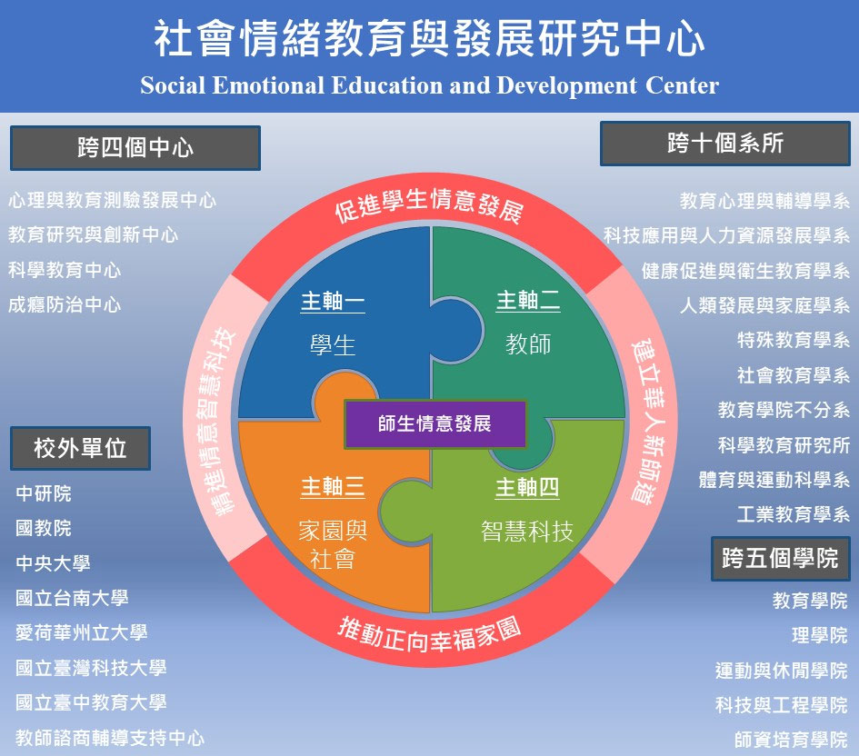 中心介紹 – 社會情緒教育與發展研究中心SEED Center
